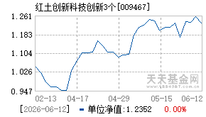 009467基金近期净值走势图