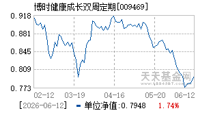 009469基金近期净值走势图