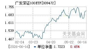 009472基金近期净值走势图
