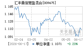 009475基金近期净值走势图