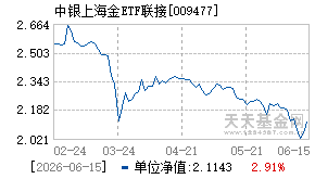 009477基金近期净值走势图