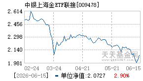 009478基金近期净值走势图