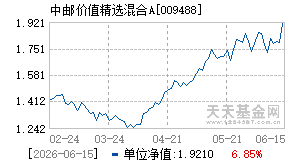 009488基金近期净值走势图