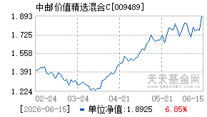 009489基金近期净值走势图