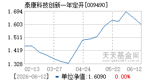 009490基金近期净值走势图