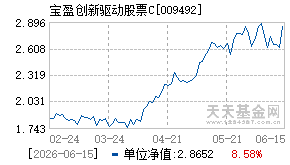 009492基金近期净值走势图