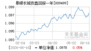 009499基金近期净值走势图