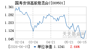 009501基金近期净值走势图
