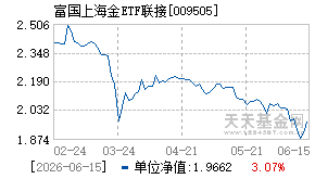 009505基金近期净值走势图