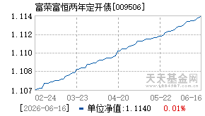 009506基金近期净值走势图