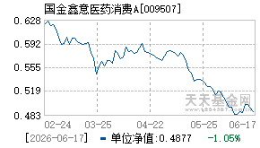 009507基金近期净值走势图