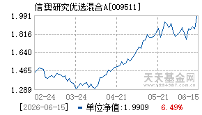009511基金近期净值走势图