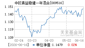 009516基金近期净值走势图