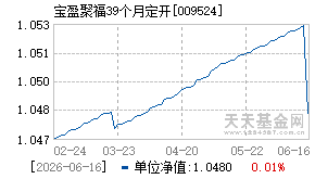 009524基金近期净值走势图
