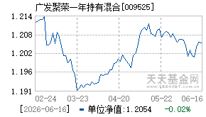 009525基金近期净值走势图