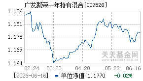 009526基金近期净值走势图