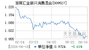 009527基金近期净值走势图