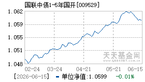 009529基金近期净值走势图