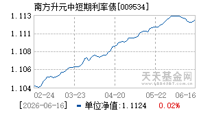 009534基金近期净值走势图