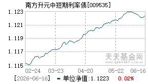 009535基金近期净值走势图