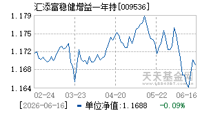 009536基金近期净值走势图
