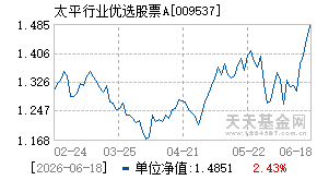 009537基金近期净值走势图