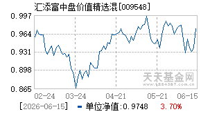 009548基金近期净值走势图