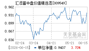 009549基金近期净值走势图