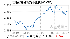 009550基金近期净值走势图