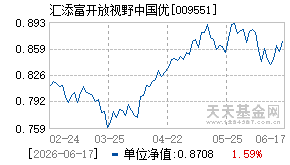 009551基金近期净值走势图