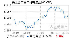 009556基金近期净值走势图