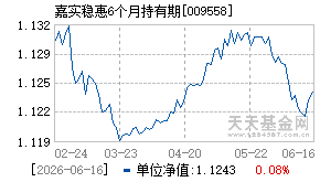 009558基金近期净值走势图
