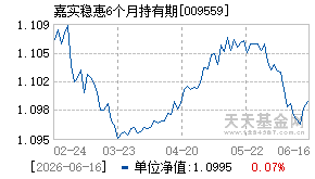 009559基金近期净值走势图
