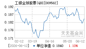 009562基金近期净值走势图