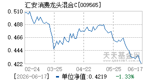 009565基金近期净值走势图