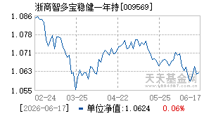 009569基金近期净值走势图