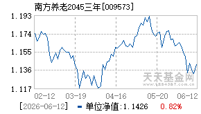 009573基金近期净值走势图