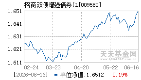 009580基金近期净值走势图