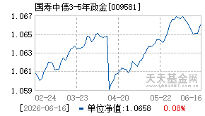 009581基金近期净值走势图
