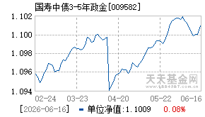 009582基金近期净值走势图