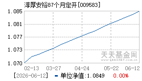 009583基金近期净值走势图