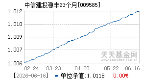 009585基金近期净值走势图