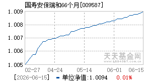 009587基金近期净值走势图