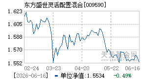 009590基金近期净值走势图
