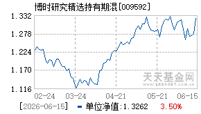 009592基金近期净值走势图