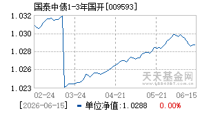 009593基金近期净值走势图