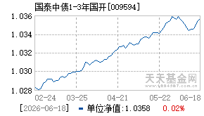 009594基金近期净值走势图