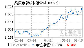 009597基金近期净值走势图