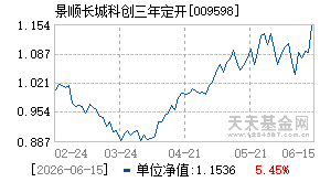 009598基金近期净值走势图
