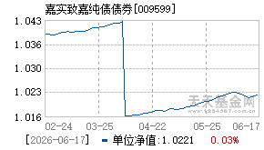 009599基金近期净值走势图